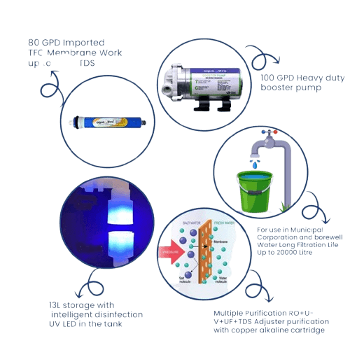 Dolphin water purifier AQUAULTRA Reeva Water Purifier Review (2026) – Kya Ye Budget Copper Alkaline RO Worth Buying Hai?