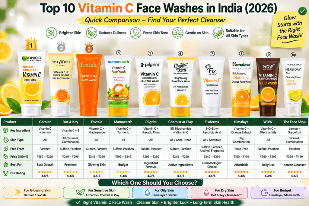 vitamin c face wash