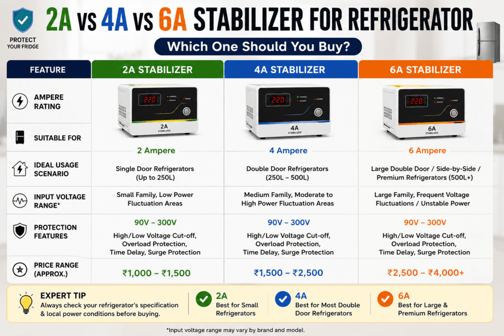 stabilizer for refrigerator
