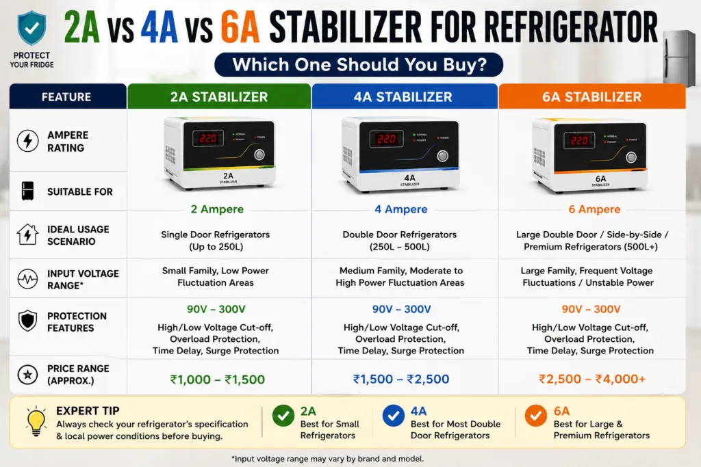 stabilizer for refrigerator
